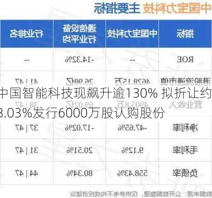 中国智能科技，完成发行6000万股，净筹约600万港元