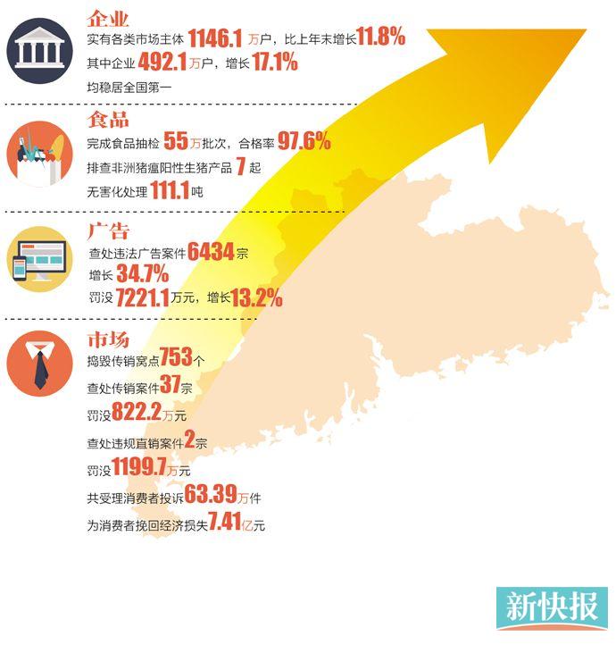 广东外资企业数量突破三十四万家的繁荣脉络