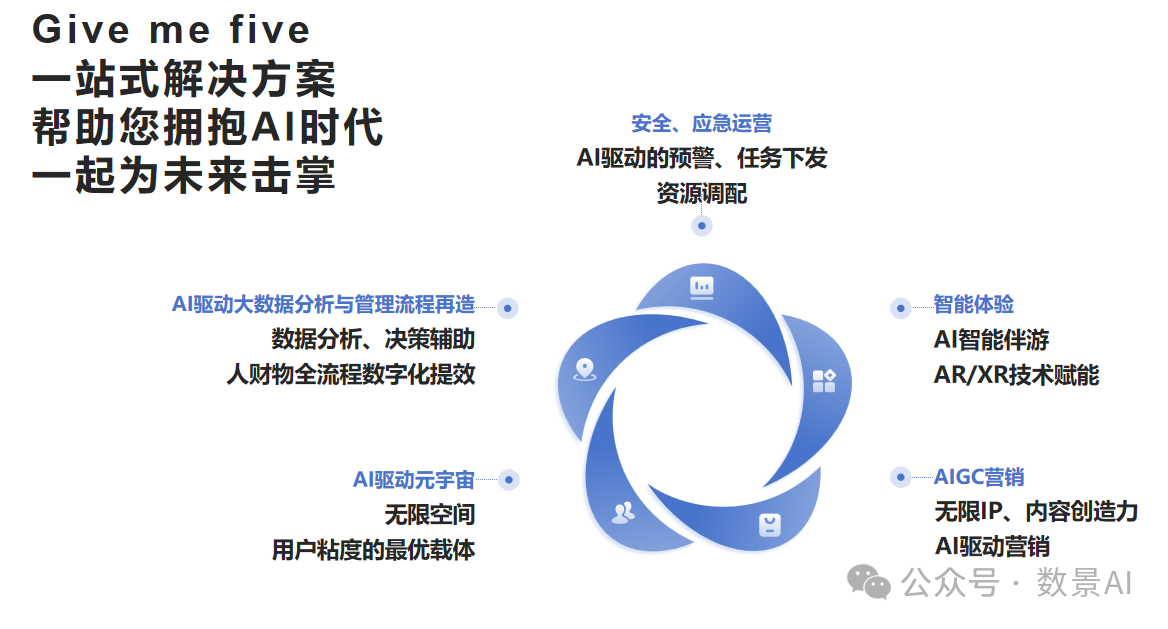 AI新技术给旅游业带来的挑战与机遇