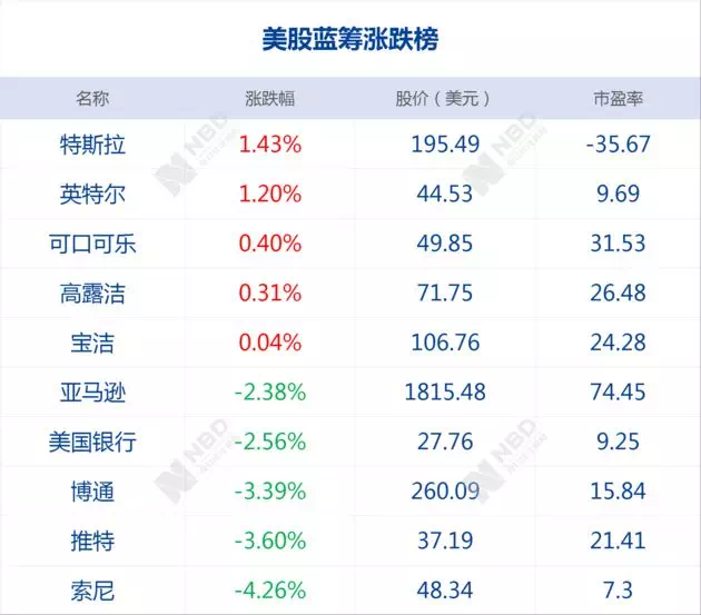 欧洲银行股遭遇重挫，下跌2.3%创近15周最大单日跌幅