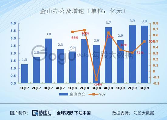 金山办公，子公司成功签署一项价值近千万美元的广告服务协议揭秘