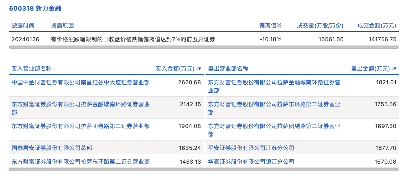 返利科技跌停，上榜营业部合计净卖出达4718.13万——深度剖析市场背后的真相