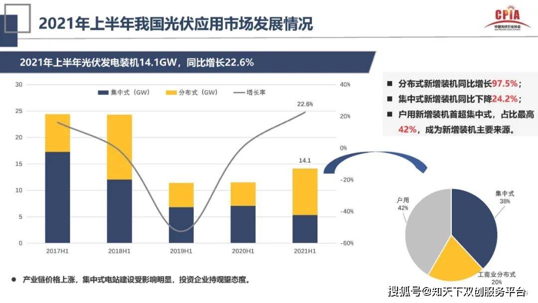 光伏产业面临史上最严峻挑战，行业预计明年回暖展望与解析