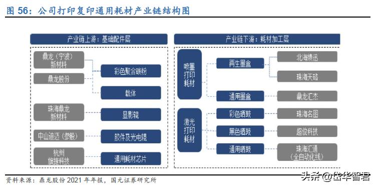 鼎龙股份，临时键合胶突破市场壁垒，首获数百万订单