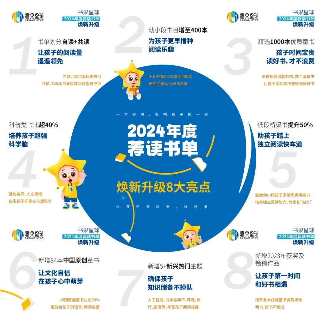 聚焦2024少儿出版市场年会，少儿图书零售市场的波动发展态势深度解析