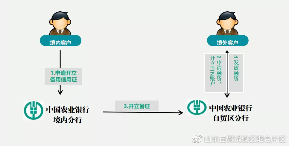 中行北京分行深化本外币合一银行结算账户体系推广策略与实践