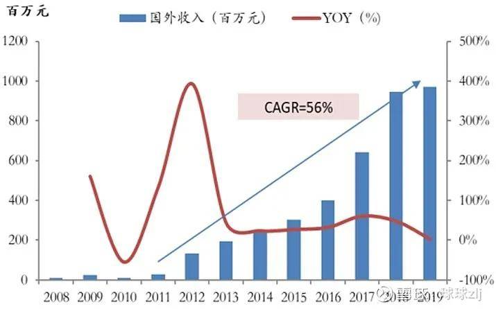 卡特彼勒三季度业绩报告深度解析，销售和收入达161亿美元，同比下降4%的挑战与机遇