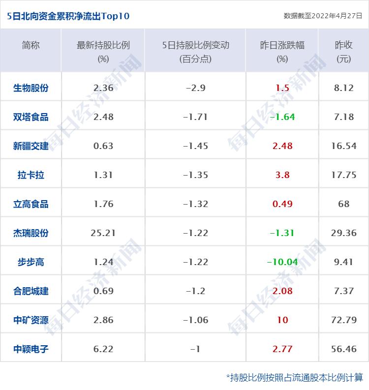 南向资金积极涌入，科技巨头成投资新宠——腾讯控股、小米集团、美团获净买入居前列