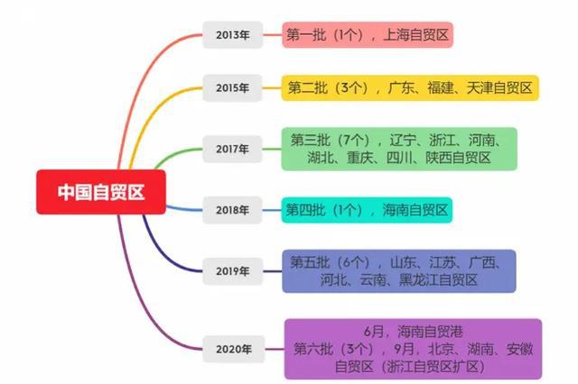 全国第二！1-10月浙江自贸试验区进出口数据出炉