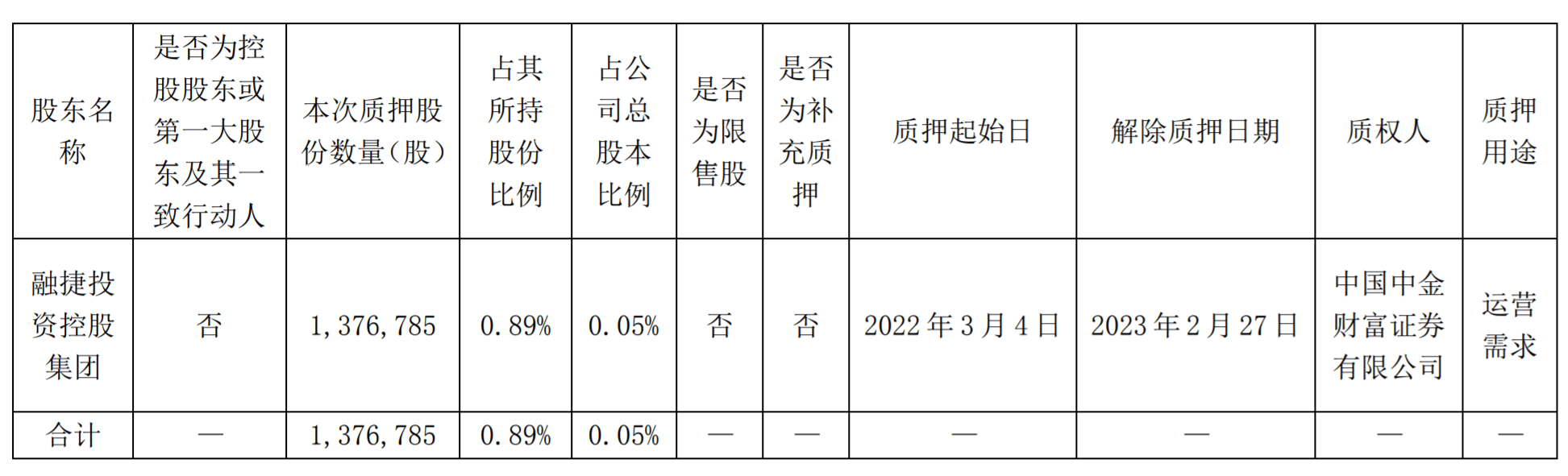 融捷股份，拟投资设立全资子公司，展现雄心壮志