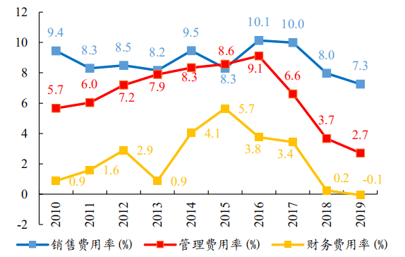 卡特彼勒三季度业绩报告深度解析，销售和收入达161亿美元，同比下降4%背后的原因及未来展望