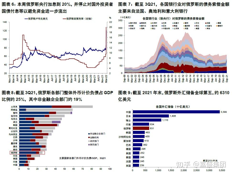 MSCI新兴市场货币指数抹去涨幅，乌克兰与俄罗斯的冲突影响全球金融市场新动态