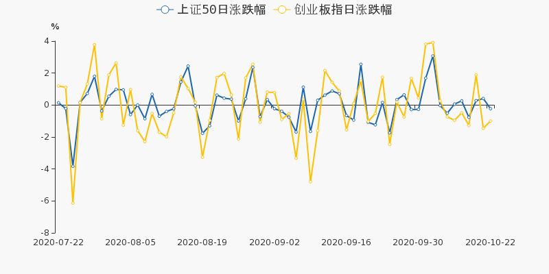 揭秘11月19日创业板活跃股排行榜，市场走势与投资策略解析