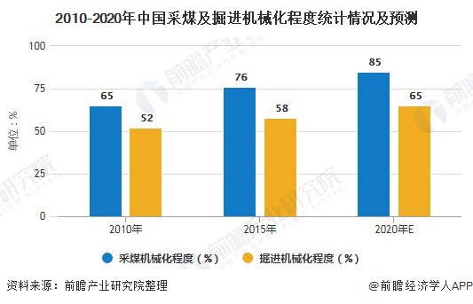 忻州煤炭产业蓬勃发展，预计2024年原煤产量突破亿吨大关