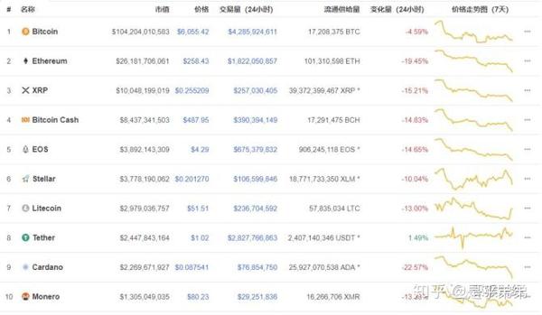 以太坊失守3100美元大关，市场震荡引发关注——深度解析日内跌幅3.39%的背后原因