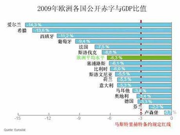 希腊9月份经常帐赤字达3.17亿欧元，深度分析与观察