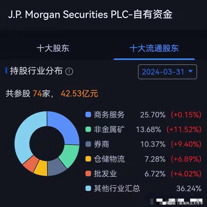 港交所最新动态，摩根大通在东风汽车H股的多头头寸变动解析