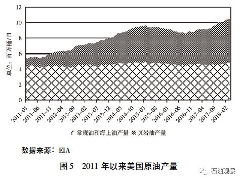 全球供需形势下的油市看空立场分析