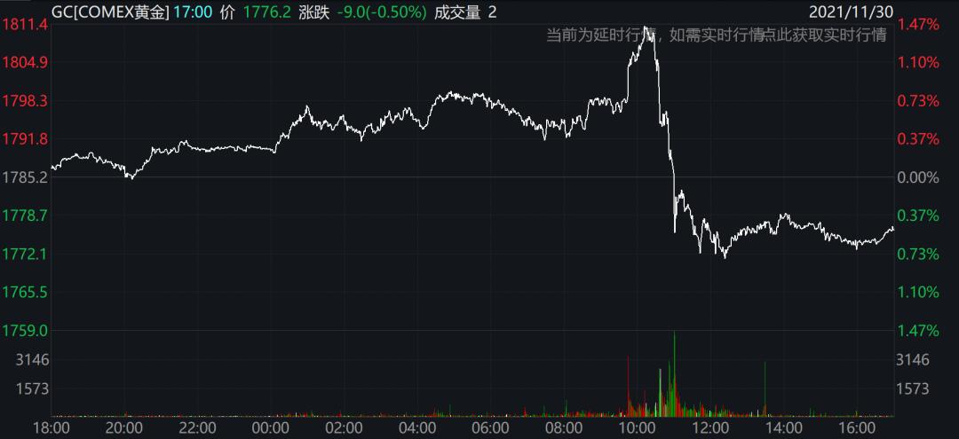 西班牙IBEX 35指数日内跌幅达1.00%，市场波动背后的原因与影响分析