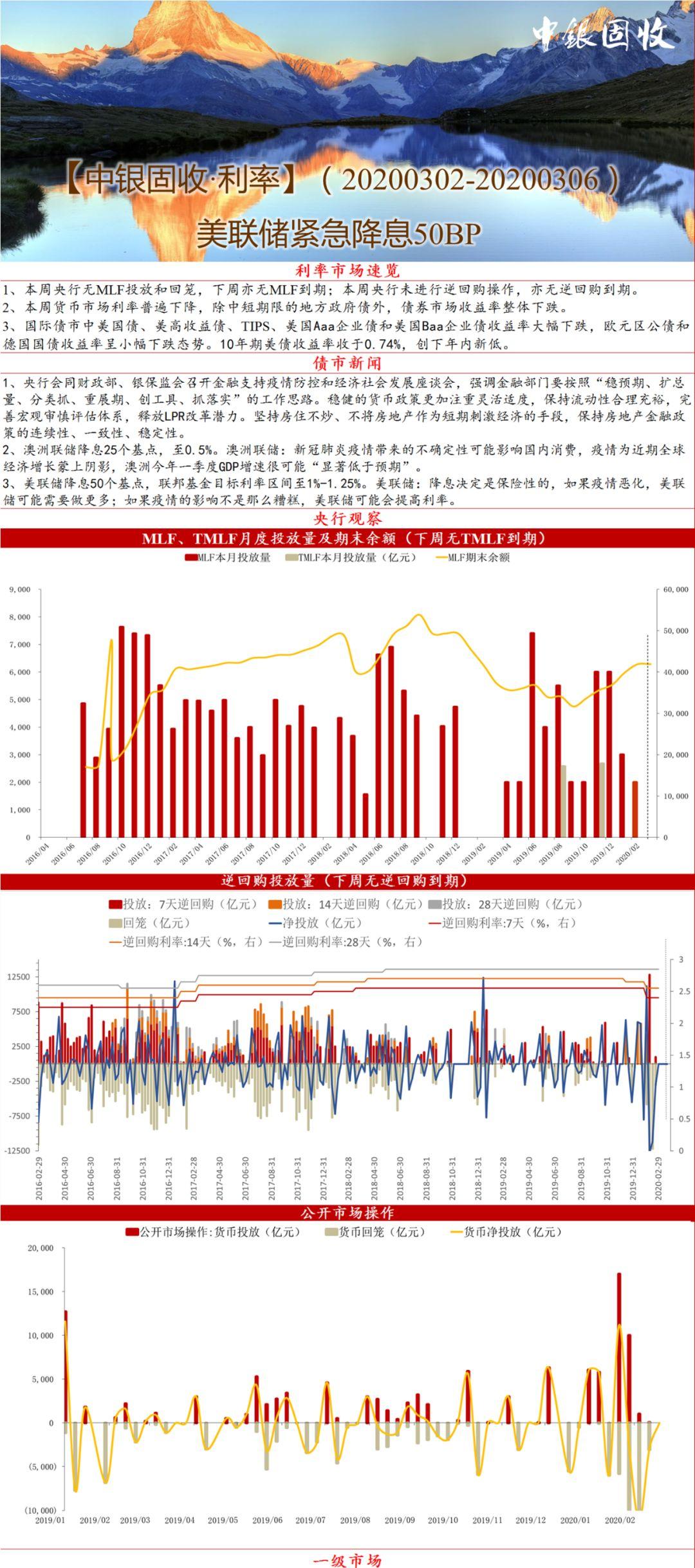 德国债券持续涨势，10年期国债收益率跌至历史低位——深度解析市场趋势与投资机会