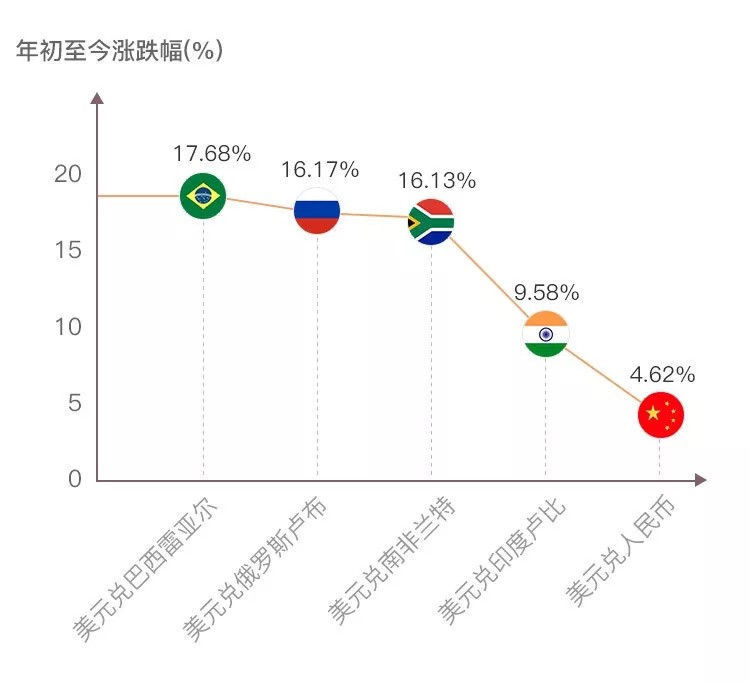 南非兰特兑美元汇率下跌1%背后的经济因素与全球影响分析