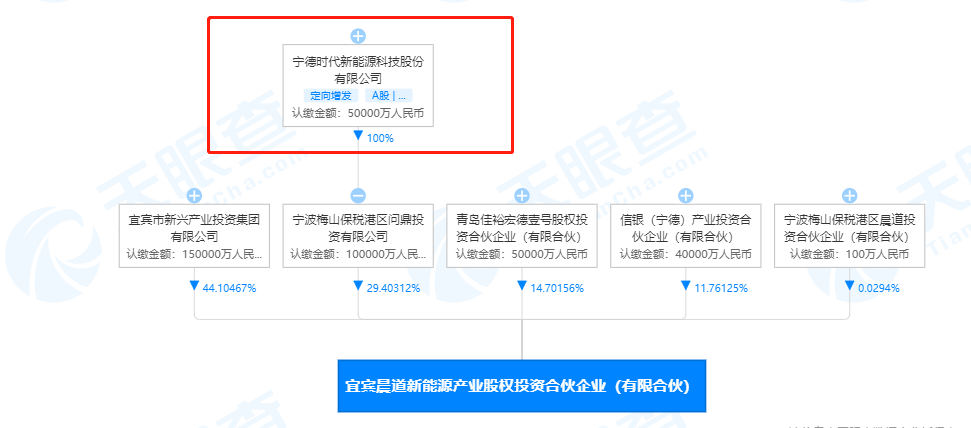 河北华电丰润新能源有限公司成立，注册资本一千万，探究其背景与未来展望