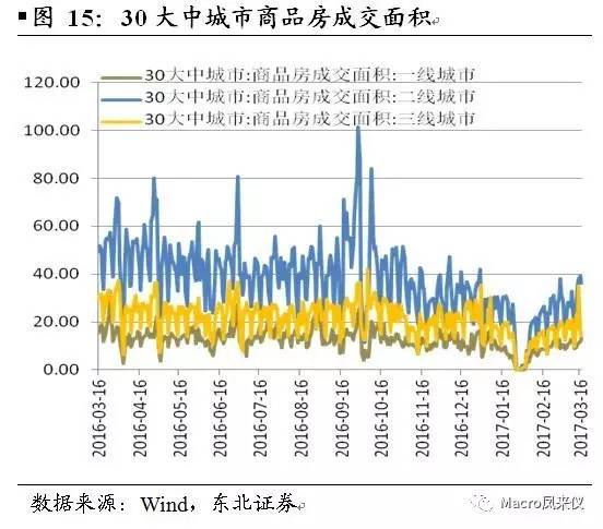 郑商所气温指数发布，实体经济识别天气风险的度量衡