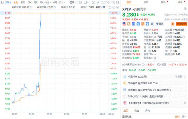 小鹏汽车盘前涨幅扩大至5%，揭示其背后的驱动力与未来展望