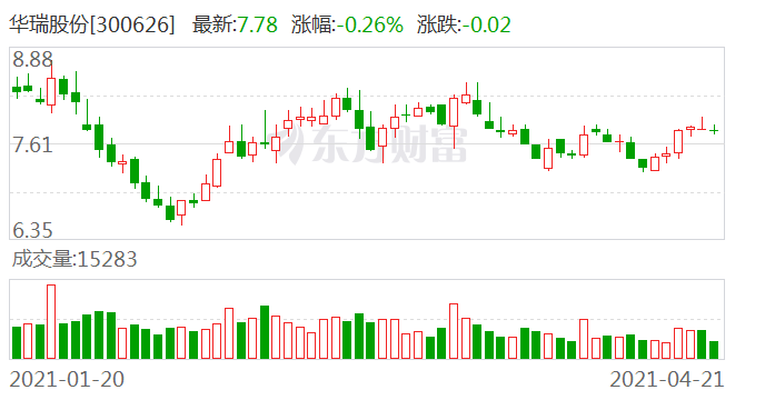 狮头股份，股东华远资本拟减持不超3%公司股份——深度解读背后的原因与影响