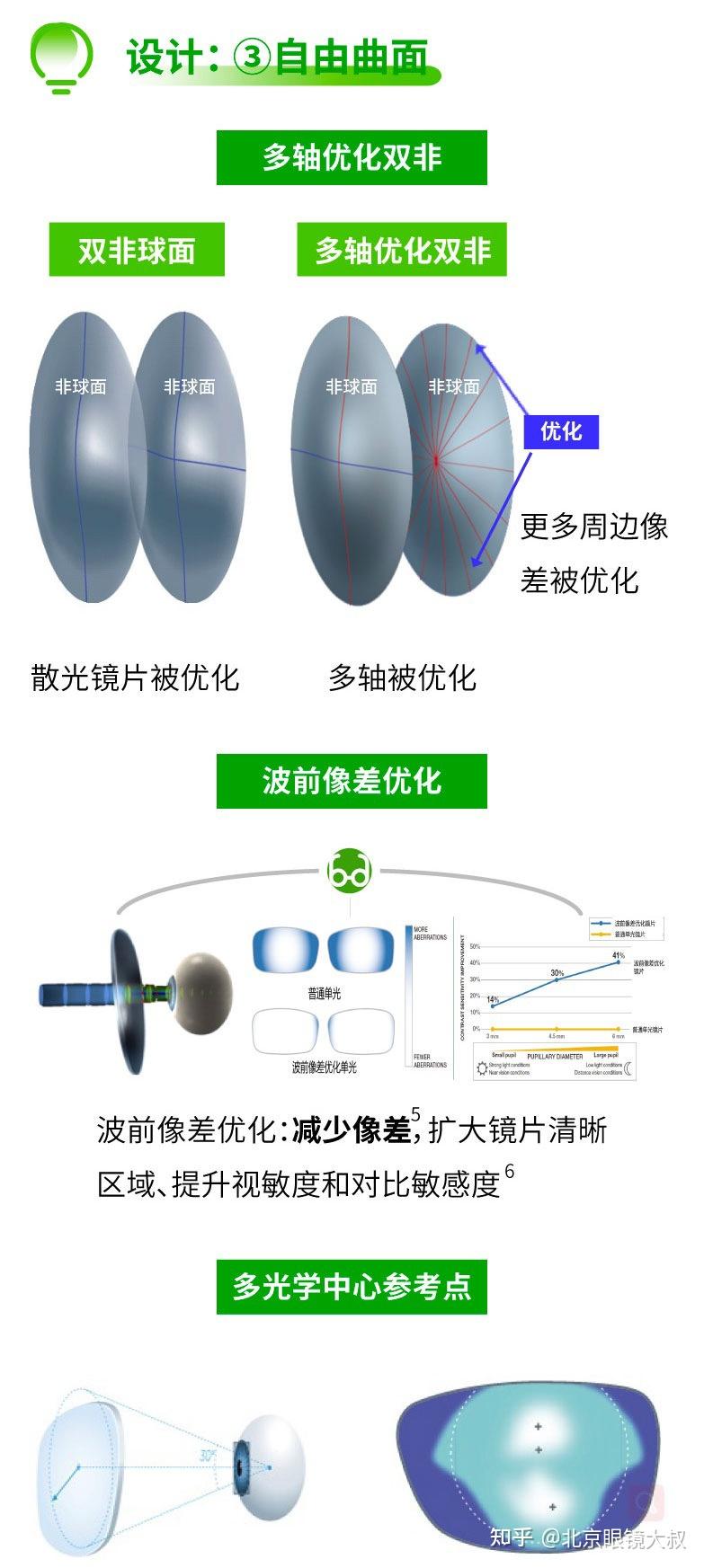 宇瞳光学，模造玻璃镜片在AI镜头中的巧妙应用