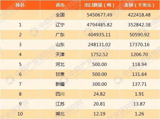 河北外贸进出口总值持续增长，今年前十个月同比增长11.1%