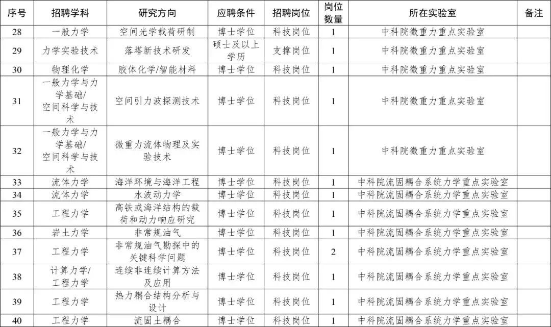 高校毕业生必看，中央和国家机关所属事业单位招聘全解析