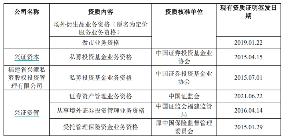 长城证券，长城资管取得经营证券期货业务许可证