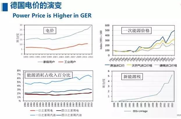 德国次日交付电力价格下跌6.1%，市场走势分析与未来展望