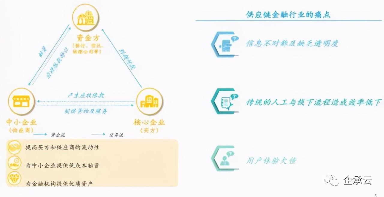 中国信托业数字化投入突破26亿元，行业数字化转型深度观察