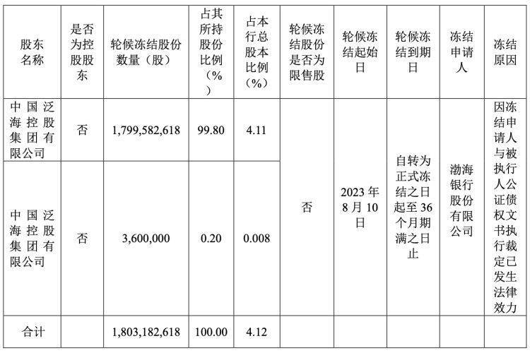 通润装备，终止向特定对象发行A股股票事项并撤回申请文件