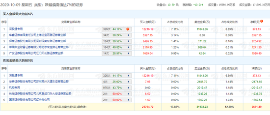 和而泰跌停，深股通龙虎榜上净卖出达百万元——深度解析市场背后的原因与应对策略