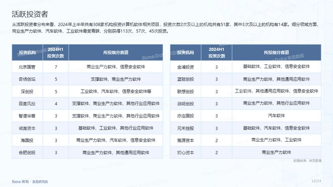 金山软件2024年第三季度业绩强势增长，归母净利润约达4.13亿元，同比增长高达1351%——探究其背后的成功秘诀与未来展望