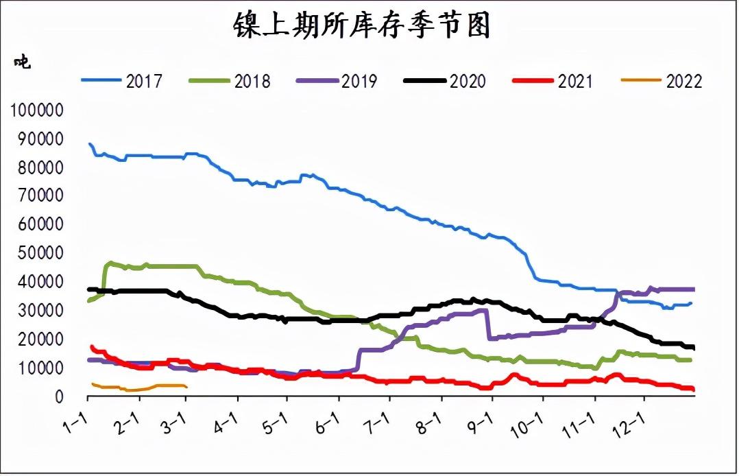 LME注册及注销仓单日报详解