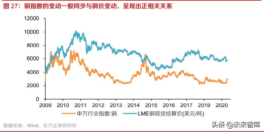 LME有色金属库存日报，全球金属市场动态及库存状况解析