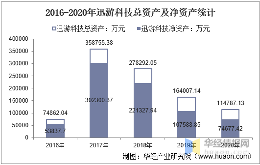 网宿科技，AI引领边缘计算市场增长，智能硬件或成杀手级应用入口