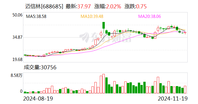 迈信林，股东至辉中安拟减持不超1.31%股份——深度解析与影响展望