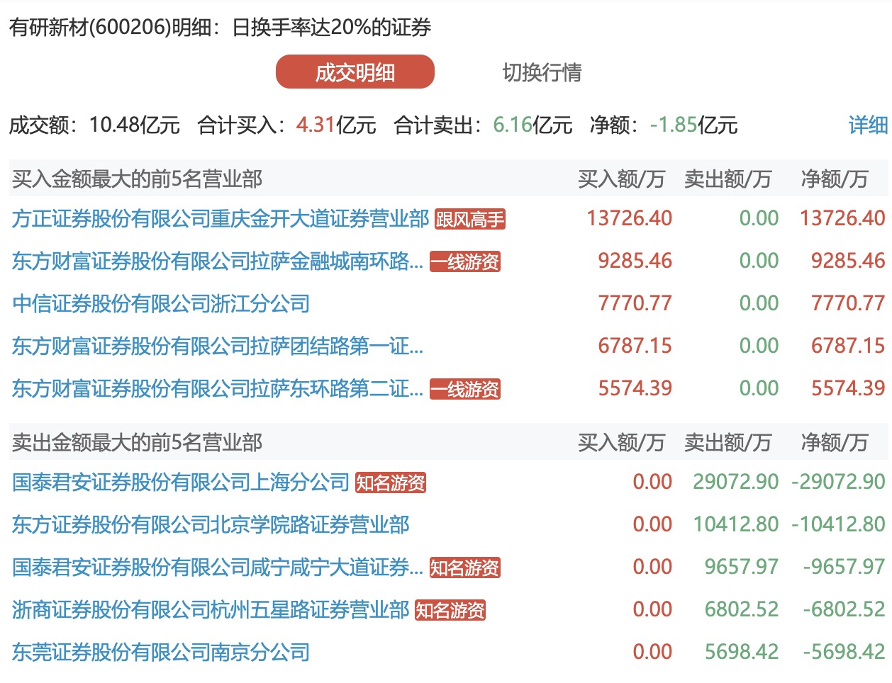 海能达今日涨停，国泰君安南京清凉门大街营业部净买入背后的故事