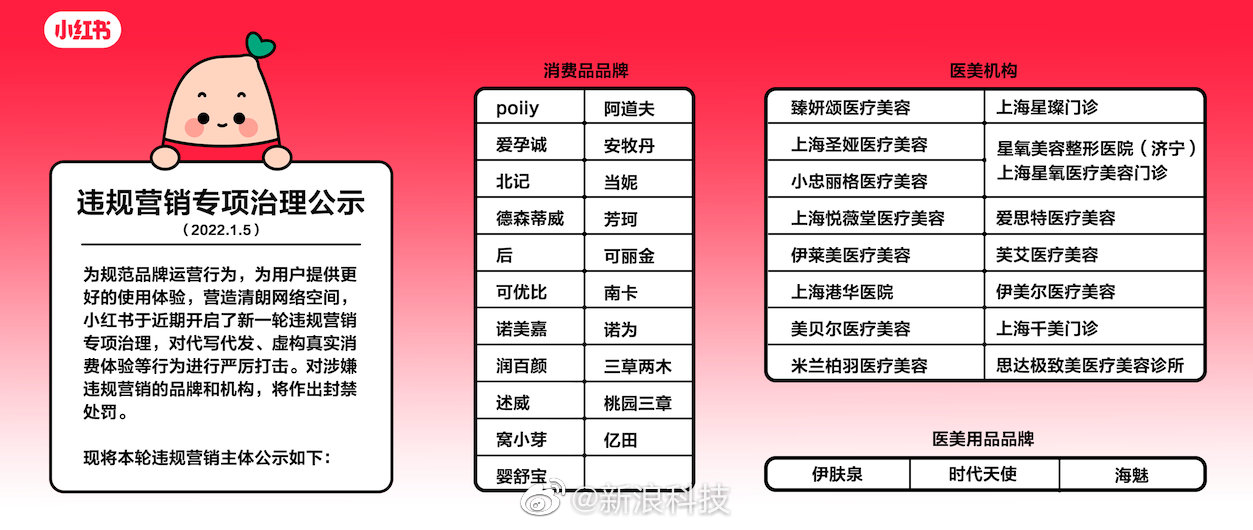 小红书，开展史上最严黑灰产账号治理行动