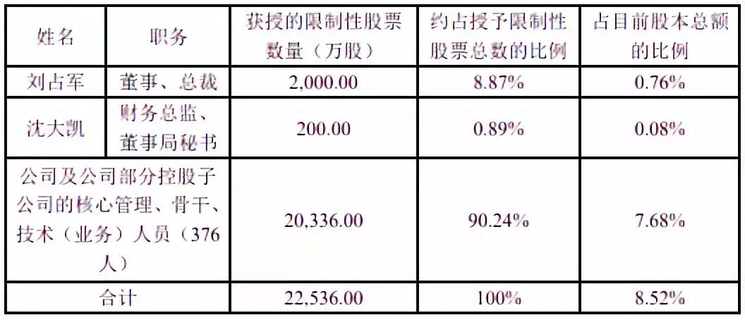 凯普生物，签署7000万元股票回购贷款合同