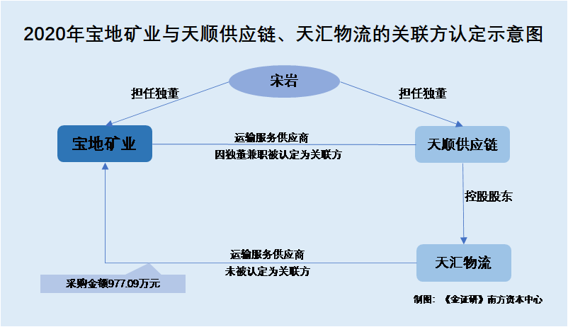 光智科技子公司与关联方区熔锗锭采购业务展望，一项不超过2亿元的潜在交易