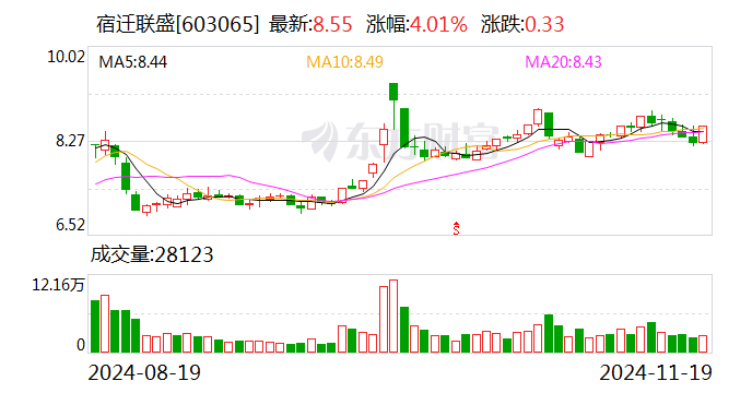 宿迁联盛，股东方源智合计划减持不超3%股份，引发市场关注