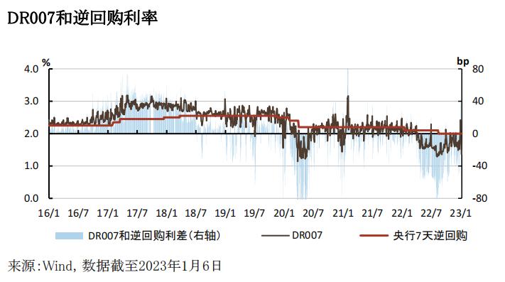 德国国债收益率微幅波动，短期与长期收益率的动向分析