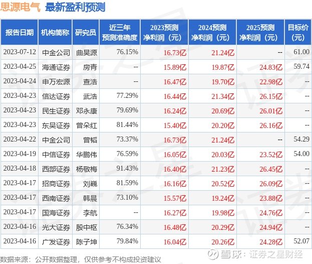 东北证券，思源电气国内与海外双轮驱动，维持买入评级