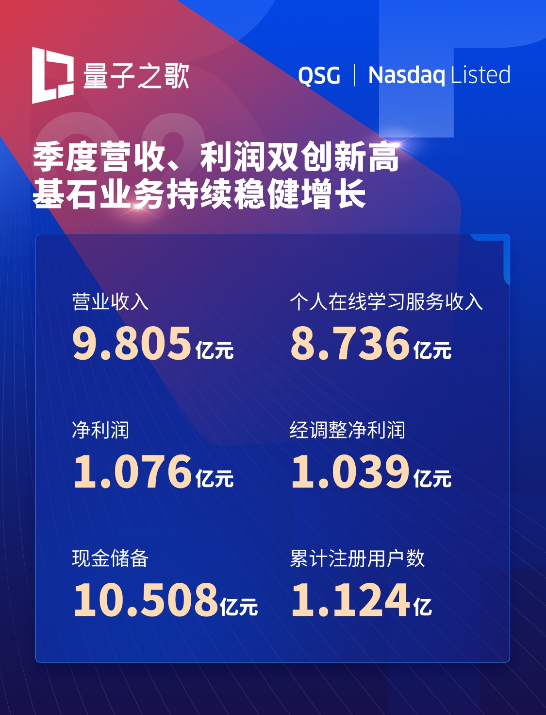 日报，中国量子科技领先势头还在加快